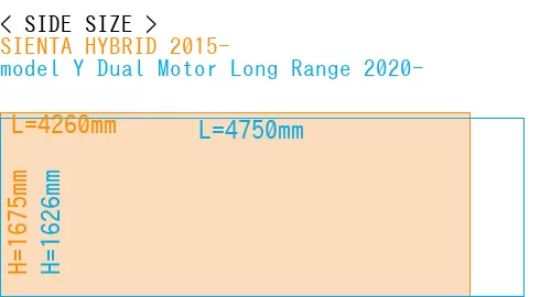 #SIENTA HYBRID 2015- + model Y Dual Motor Long Range 2020-